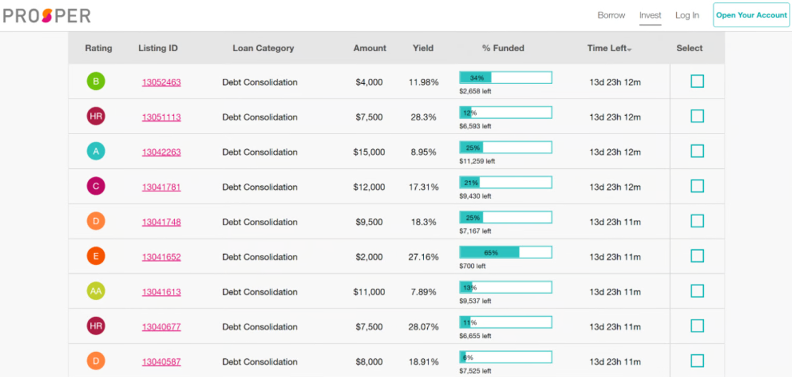 Prosper's online platform